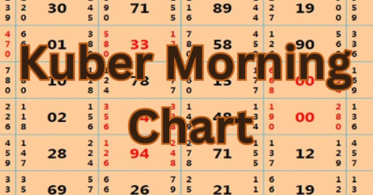 Kuber Morning Chart